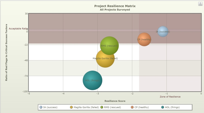 Project Resilience Score